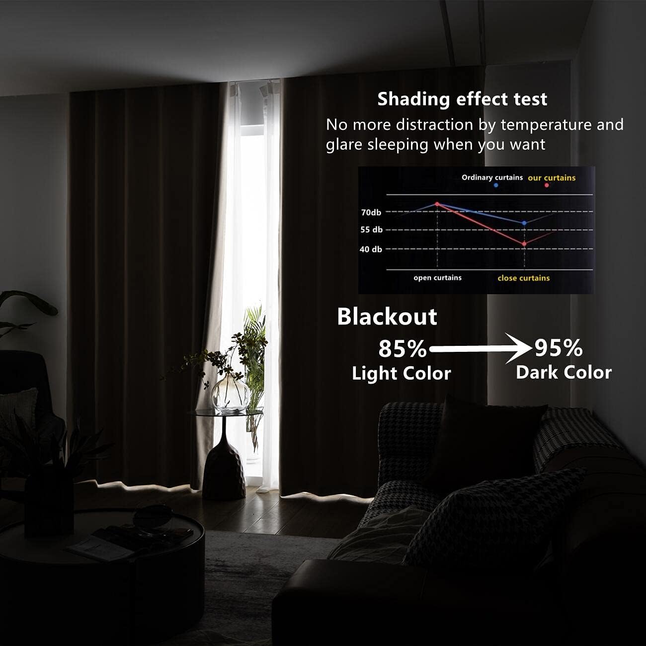 2 Panels 60% Blackout Curtains for Living Room Thermal Insulated Bedroom Darkening Drapes for Basics Room Window